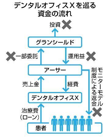 歯科の専門性ってなんだ？