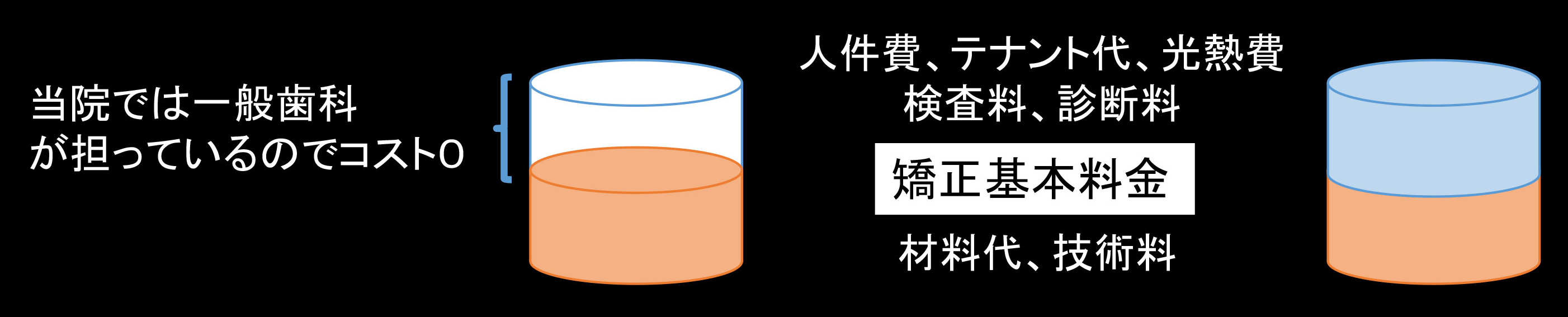 土日も診療、急患対応は週7日可能